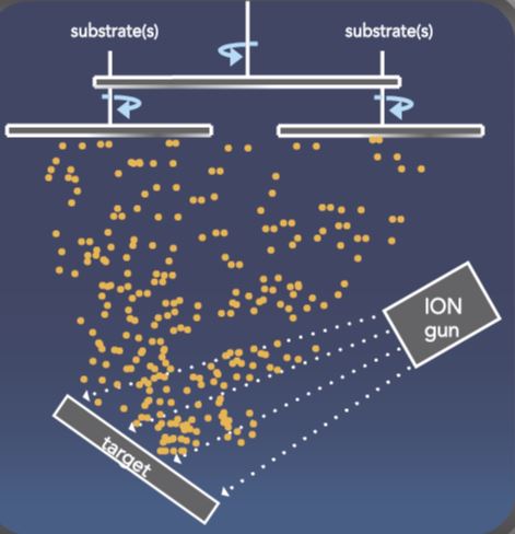 Advantages And Disadvantages Of Ion Beam Sputtering