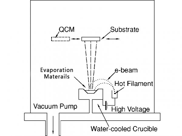 Electron Beam Evaporation VS Thermal Evaporation