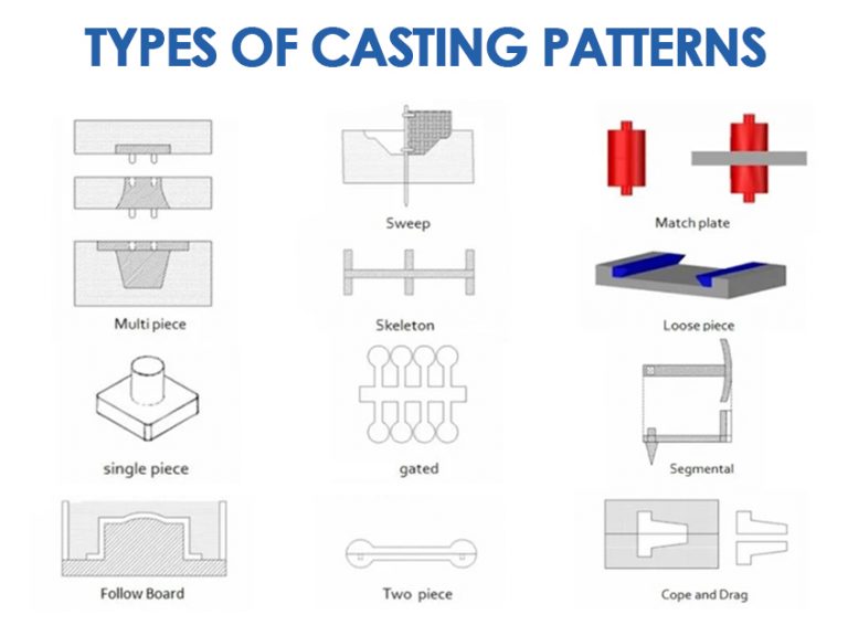 An Introduction to Metal Casting Process | Stanford Advanced Materials