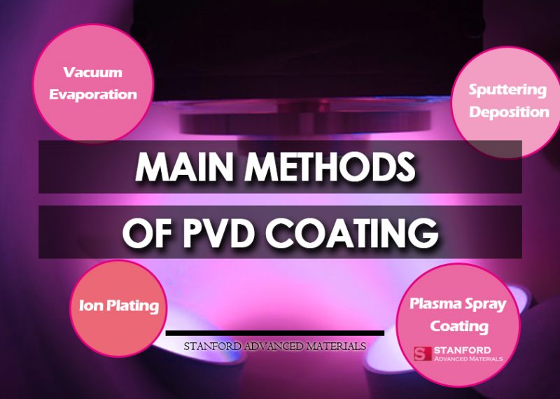 Main Methods of PVD Coating