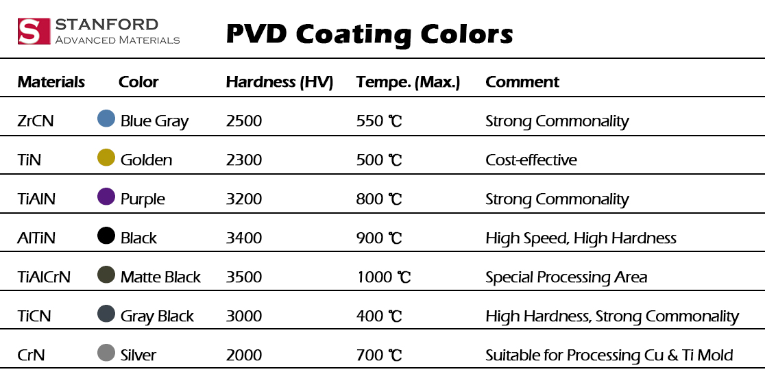 Various PVD Coating Colors