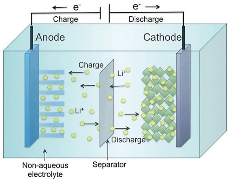 Understanding Lithium Selenide: Uses and Importance of Sputtering Targets