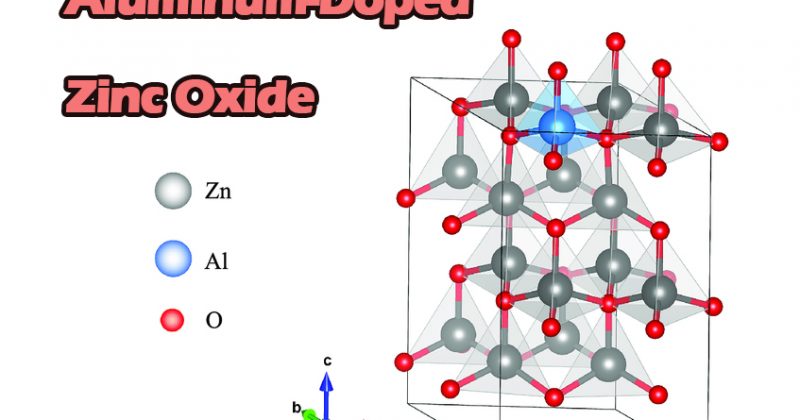 Exploring Aluminum-Doped Zinc Oxide: Properties, Applications, and Technological Advances