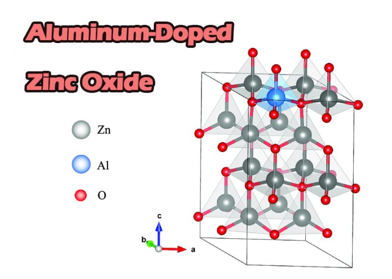 Exploring Aluminum-Doped Zinc Oxide: Properties, Applications, and Technological Advances