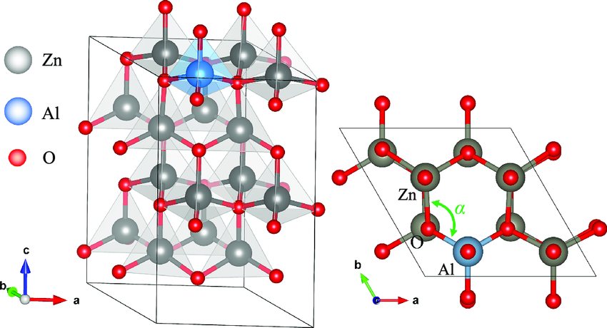 wurtzite-crystal-structure-of-aluminum‐doped-zinc-oxide