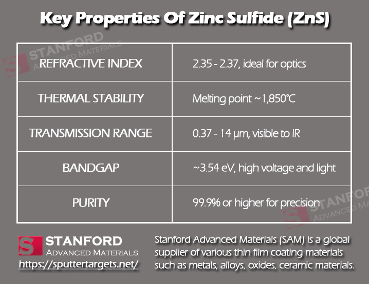 key-properties-of-zinc-sulfide-zns